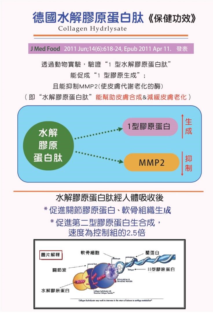 水解膠原蛋白肽